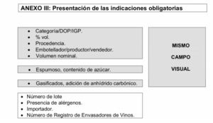 Normativa d'etiquetatge de vi del Ministeri d'Agricultura