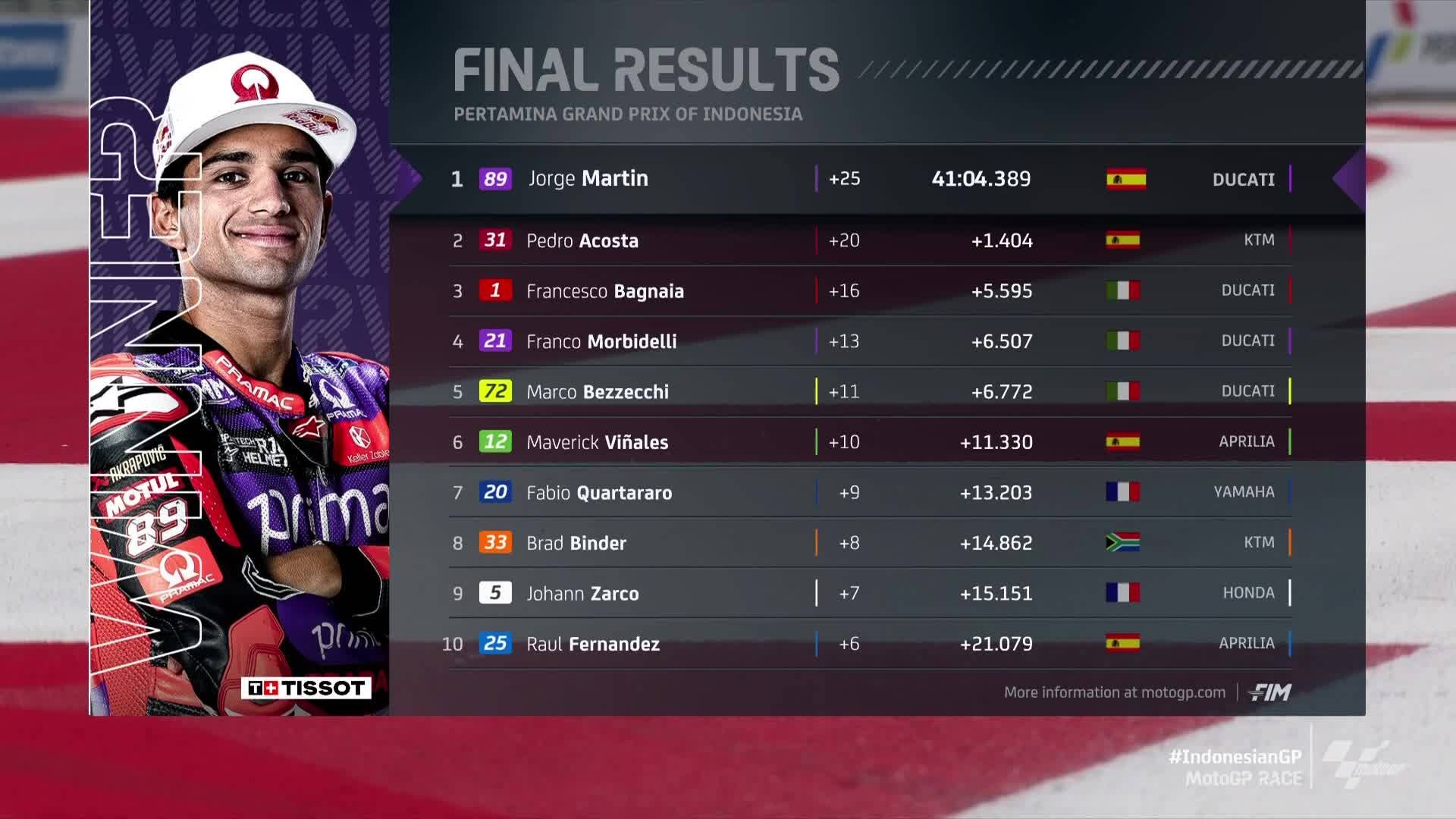 GP Indonèsia | @motogp
