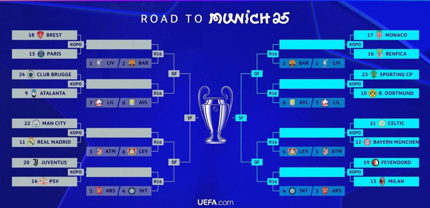 El cuadro de la Champions 2024/25 | UEFA