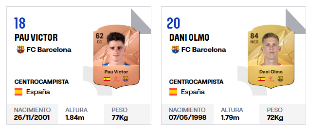 Pau Víctor y Dani Olmo, inscritos en la página web de LaLiga | LaLiga