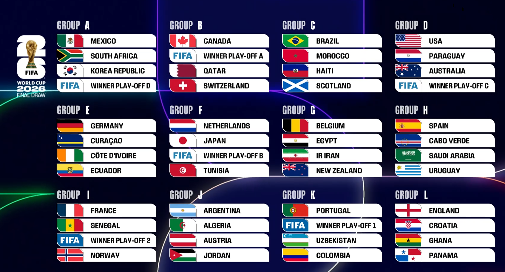 El sorteig del Mundial 2026 que es juga als Estats Units, Canadà i Mexic | FIFA